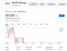 1 Lot Saham Mandiri Hari Ini